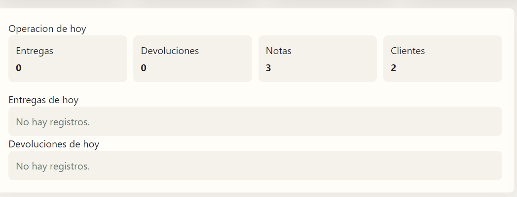 Dashboard diario de Dressa